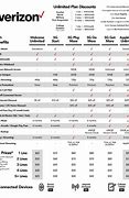 Image result for Verizon Wireless Phone Plans