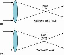 Image result for Pixel Dimensions Spatial Resolution Diagrams