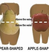Image result for Apple vs Pear Diabetes