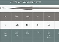 Image result for Free Frame Aspect Ratio Chart