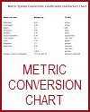 Image result for Metric Inch Conversion