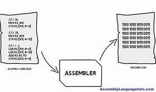 Image result for Assembly Language Imgae