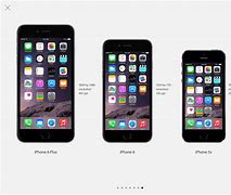 Image result for Nokia iPhone 5 Size in Inches