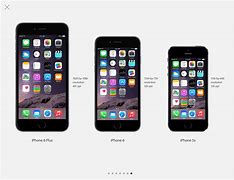 Image result for Which iPhone Is Bigger in Size