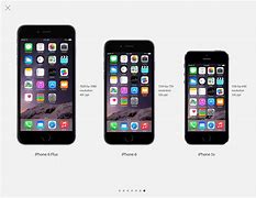 Image result for iPhone 5 Size Inches