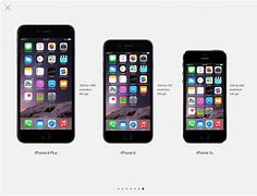 Image result for IP Phone 5Size