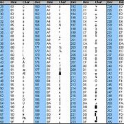 Image result for Hexadecimal Letters