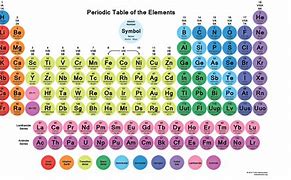 Image result for Periodic Table Tile