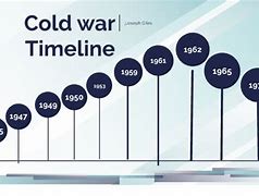 Image result for Cold War Events