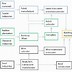 Image result for Car Manufacturing Process and Steps