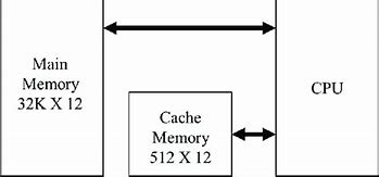Image result for Cache Location Diagram