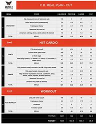 Image result for Muscle for Life Meal Plan