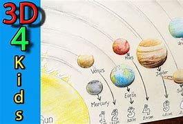 Image result for Solar System Scale Drawing