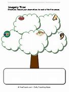 Image result for 5 Senses of Trees