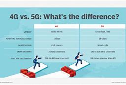Image result for Cell Towers 5G vs 4G