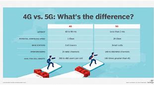 Image result for 4G vs 5G Spectrum
