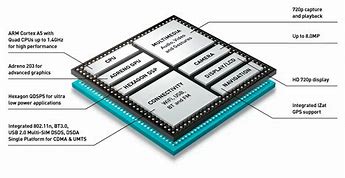 Image result for World's First ARM Processor