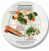 Image result for 50 50 Plate Method