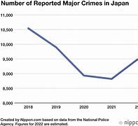Image result for Japan Crime Scene