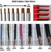 Image result for AWG Cable Chart