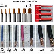 Image result for Wire Gauge Size Chart