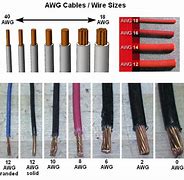 Image result for Aluminum Wire 6 Gauge