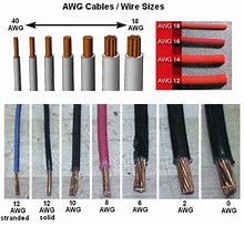 Image result for AWG Wire Gauge Diameter Chart