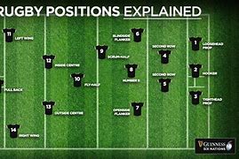 Image result for Rugby Players On Field