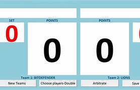 Image result for Simple Scoreboard