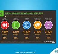 Image result for Digital around the World 2019