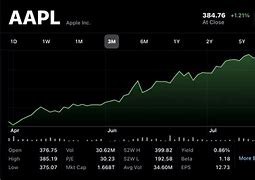 Image result for appl stock