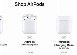 Image result for Waves and AirPods Meme