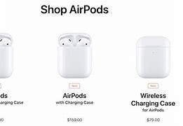 Image result for AirPods 5