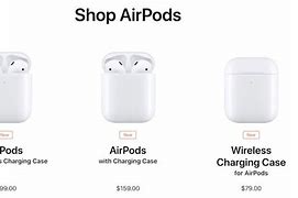 Image result for AirPods Pro Box