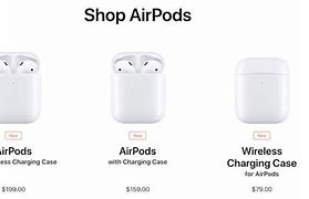 Image result for AirPod Pro Packaging
