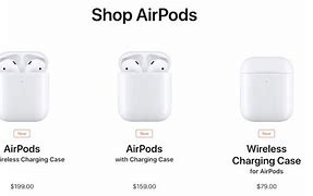 Image result for Is the AirPod Pro Case the Same as the Air Pod Pro 2 Case