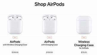 Image result for AirPods Poster