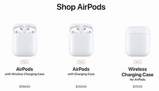 Image result for Apple AirPod Case Dolarama