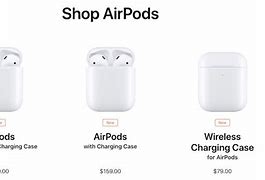 Image result for iPhone Air Pods Color Turquoise