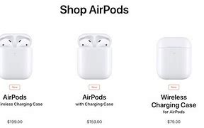 Image result for iphone airpod meme