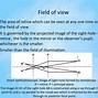 Image result for Lucie Night Vision Optical Principle