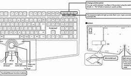 Image result for Hand Wired Keyboard