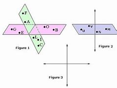 Image result for Plane Definition Geometry