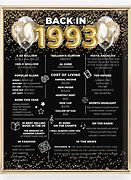 Image result for 1993 Birthday Free Printable