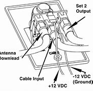 Image result for TV Coax Input