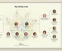 Image result for Create Your Own Family Tree Poster