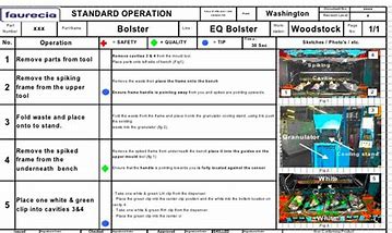 Image result for Machine Work Instructios Template