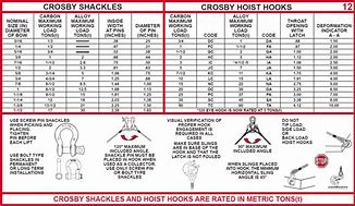 Image result for Crosby Shackle Capacity Chart
