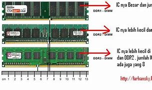 Image result for Gambar DDR RAM