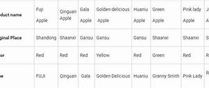 Image result for Fuji Apple Slices